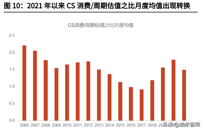 食品饮料行业研究与投资策略：关注细分龙头成长