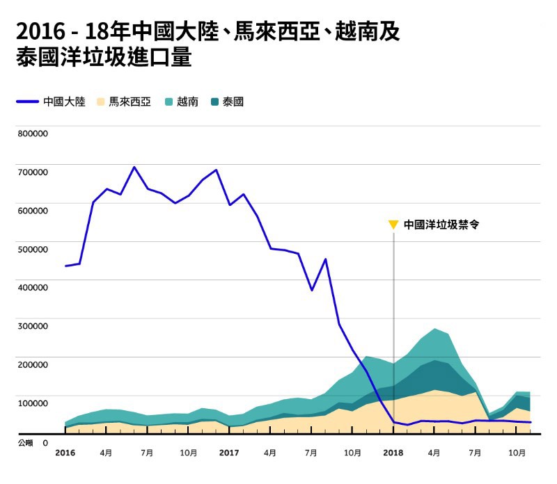 我国洋垃圾清零！2017年美日等国爆发垃圾危机，为何指责中国？