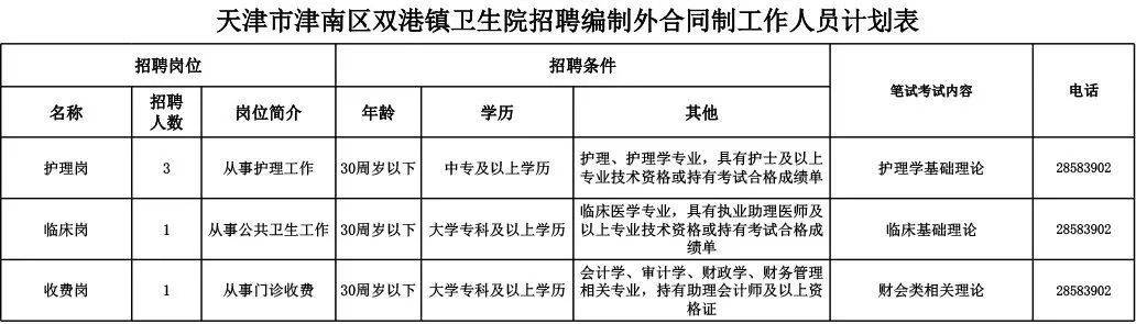 天津辅导员招聘（缺人）