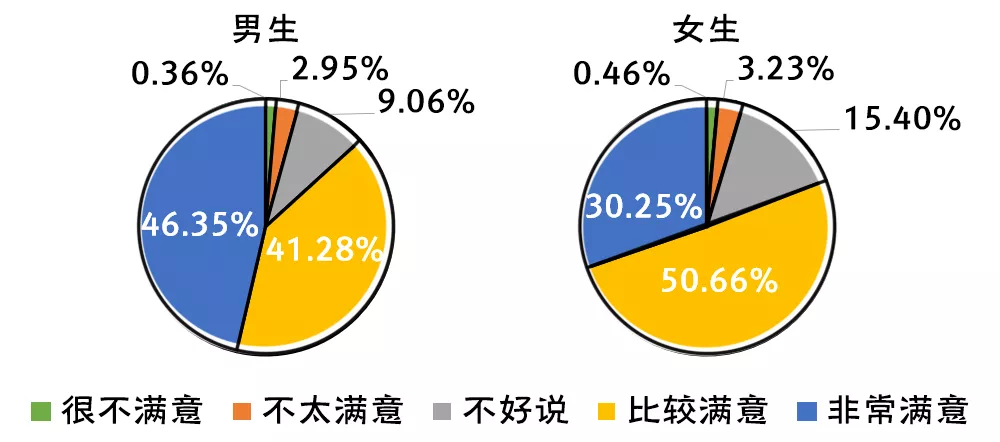 2019-2020年全国大学生性与生殖健康调查报告