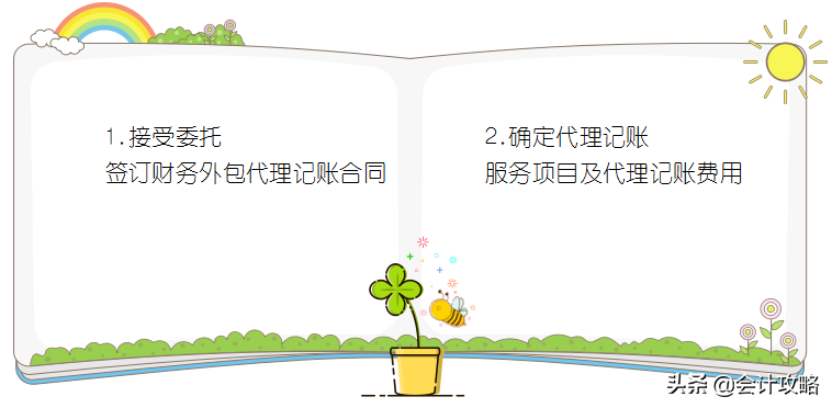 真棒！掌握这套代理记账工作流程，学完就可以兼职代账了