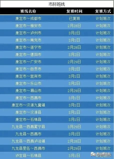 有序复运！新川藏运业道路班线客运复运公示（内附各县市车站咨询电话）