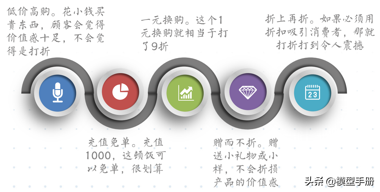 流量全渠道营销模型，让你快速实现线性增长