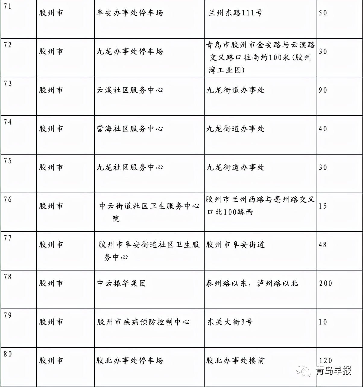青岛市车辆违章查询,青岛市车辆违章查询官方网站