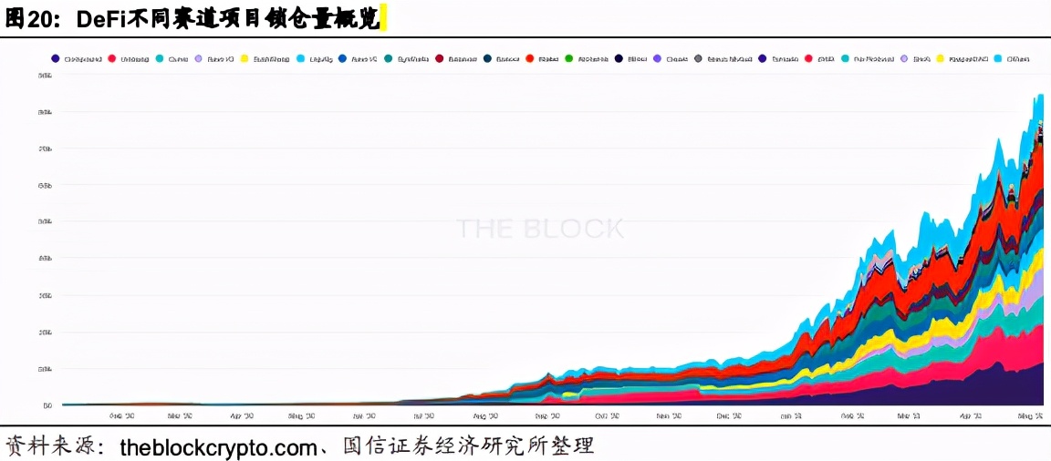 区块链进化史——DeFi开启去中心化金融时代