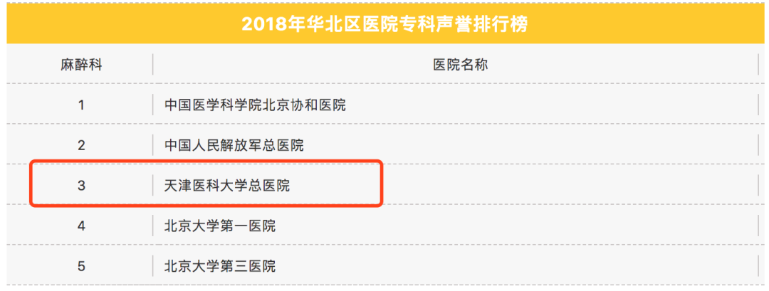 天津总医院，又被点名了