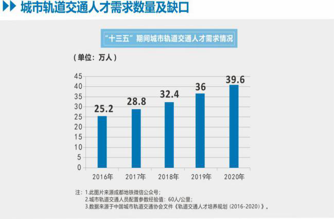 德阳城市轨道交通职业学院 | 2020年省外招生计划