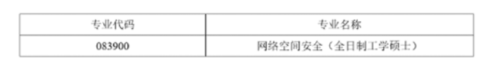清华、北大等十所985这些专业没招满！21考研看过来