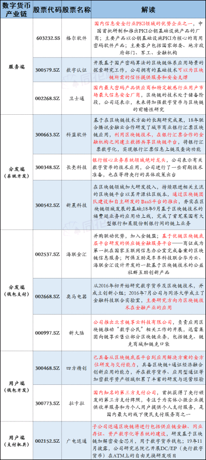 划时代产物！一文看懂央行数字货币