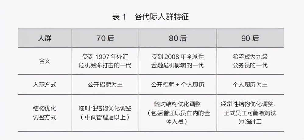 韩国年轻人为何热衷考公？