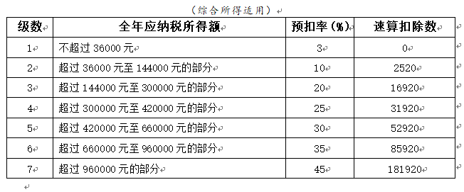 最新税法,最新税法知识大全