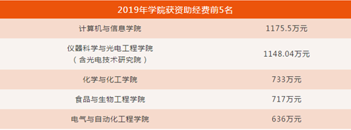 安徽这所211高校：坐拥5大校区，占地7000余亩，邓小平亲自题写校名！