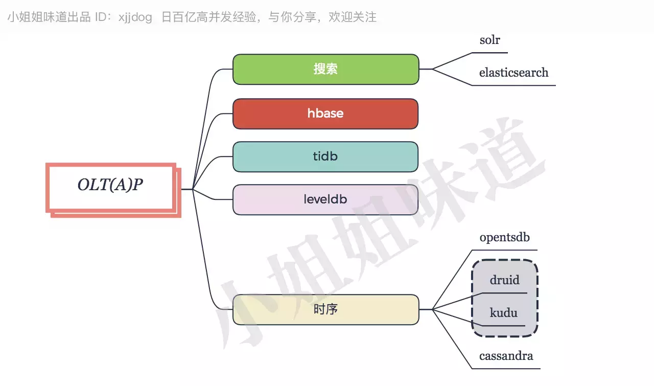 Java后端最全技术栈指南,学完就当架构师