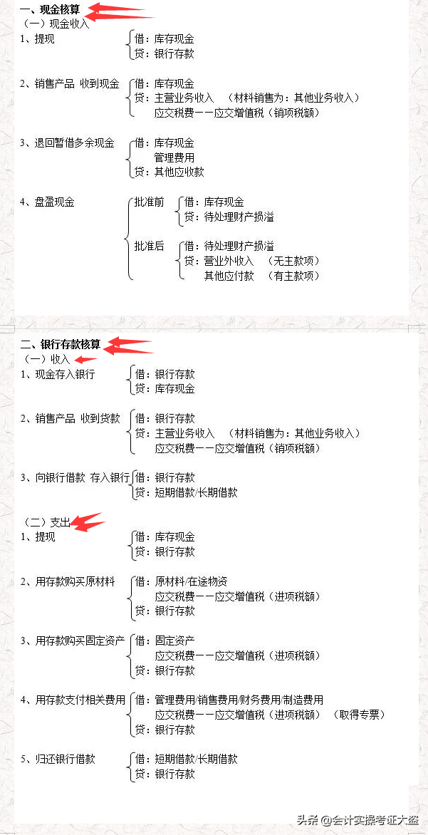 老会计精心汇总：最新330个会计分录思维导图，值得收藏