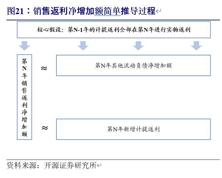 格力电器深度解析：渠道变革、行业回暖，空调龙头业绩反转可期