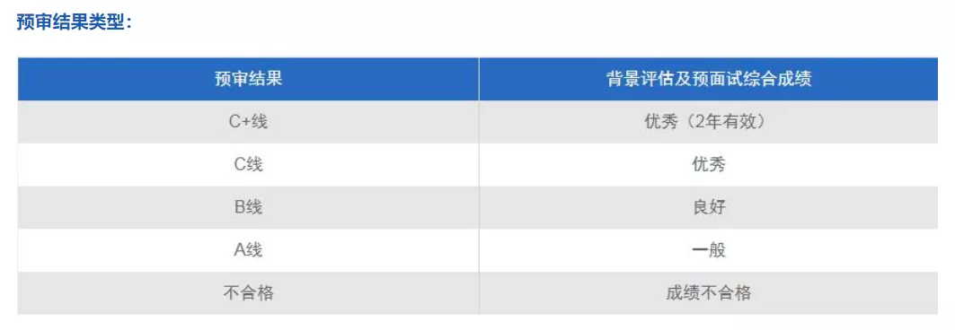 最后一批！复旦大学MPAcc预审仅剩最后一批，错过再等一年