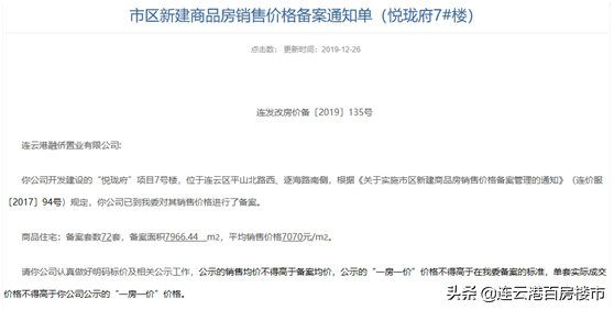 最新！连云港楼盘备案价出炉！优步花园一期均价6150元/ ㎡