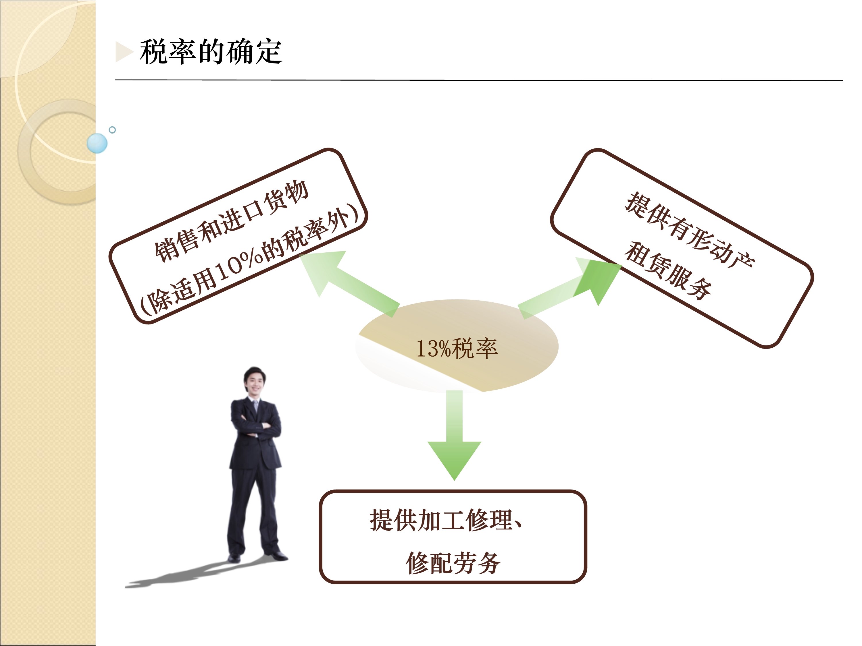 奈斯！最全最新税种税率表呈上来了，财务人员收好备用