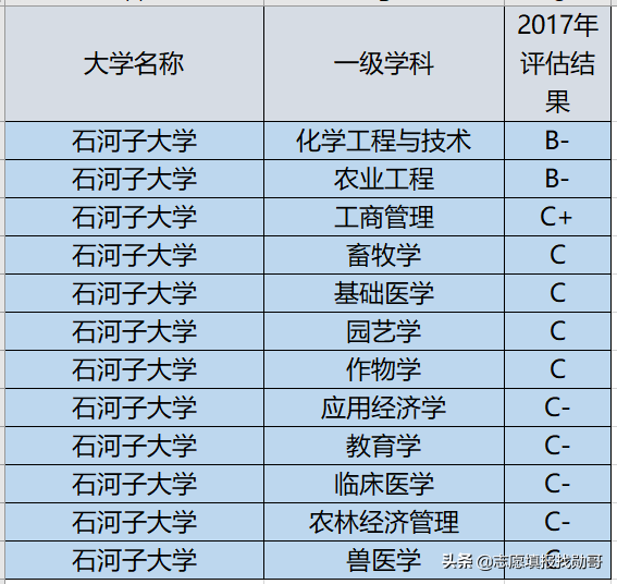 这所211大学，有3个省的考生，二本就能上！超值