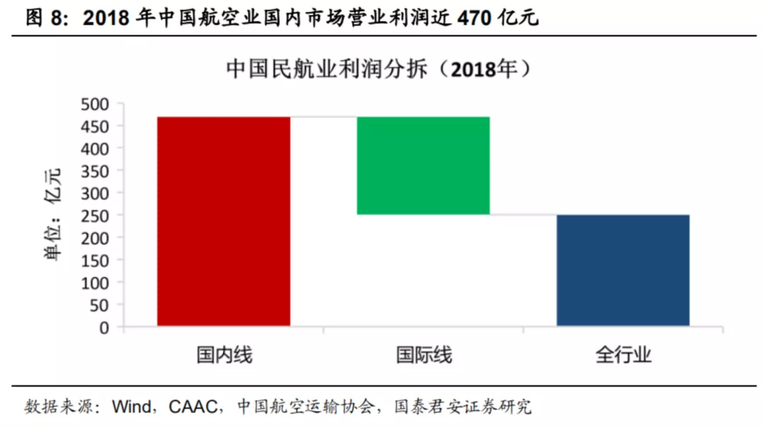 中国民航业,飞出“至暗时刻”