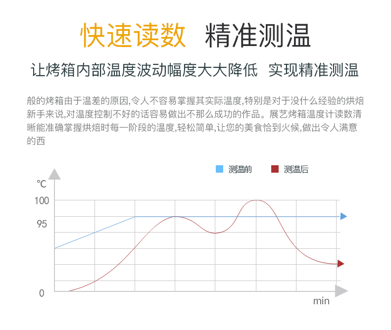 烘焙的温度跟技巧