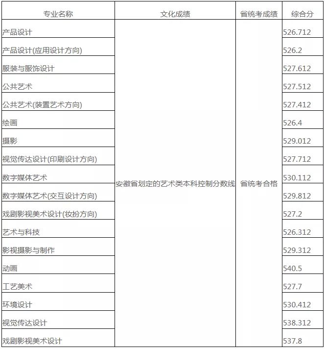 名校推荐 | 山东工艺美术学院2022报考攻略