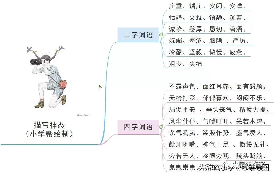 描写人物的兴趣爱好+心理+神态+动作+性格的好词好句好段