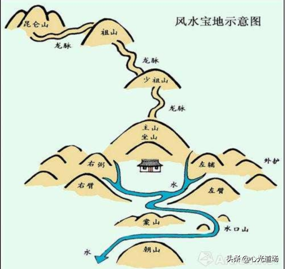 风生水起 风水旺运原理