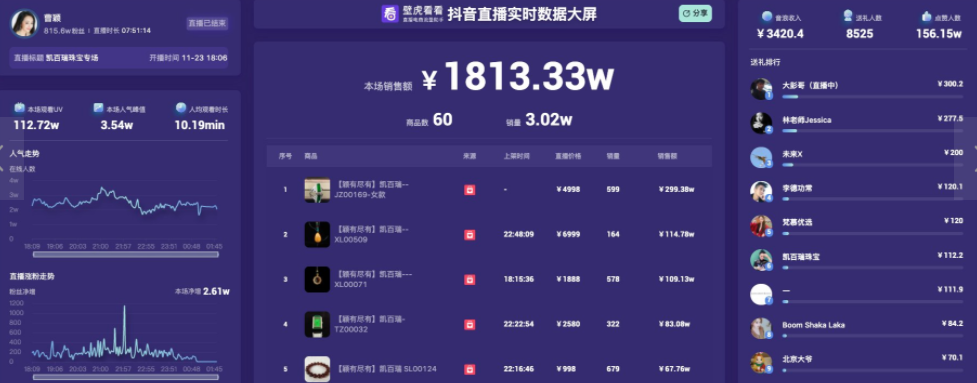 普通人也能赚钱的风口，抖音上1个视频赚3.7w+