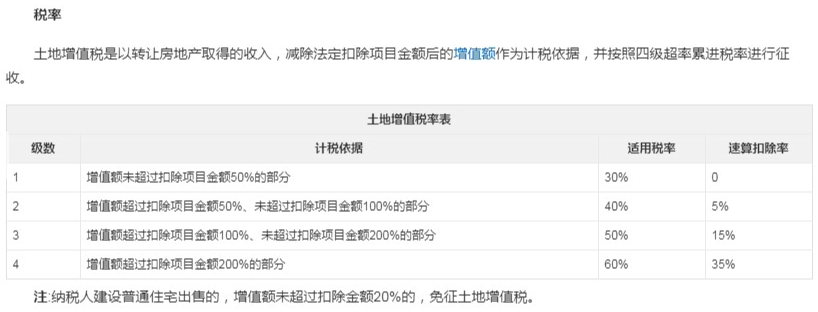 成都公寓二手房交易税费约22%