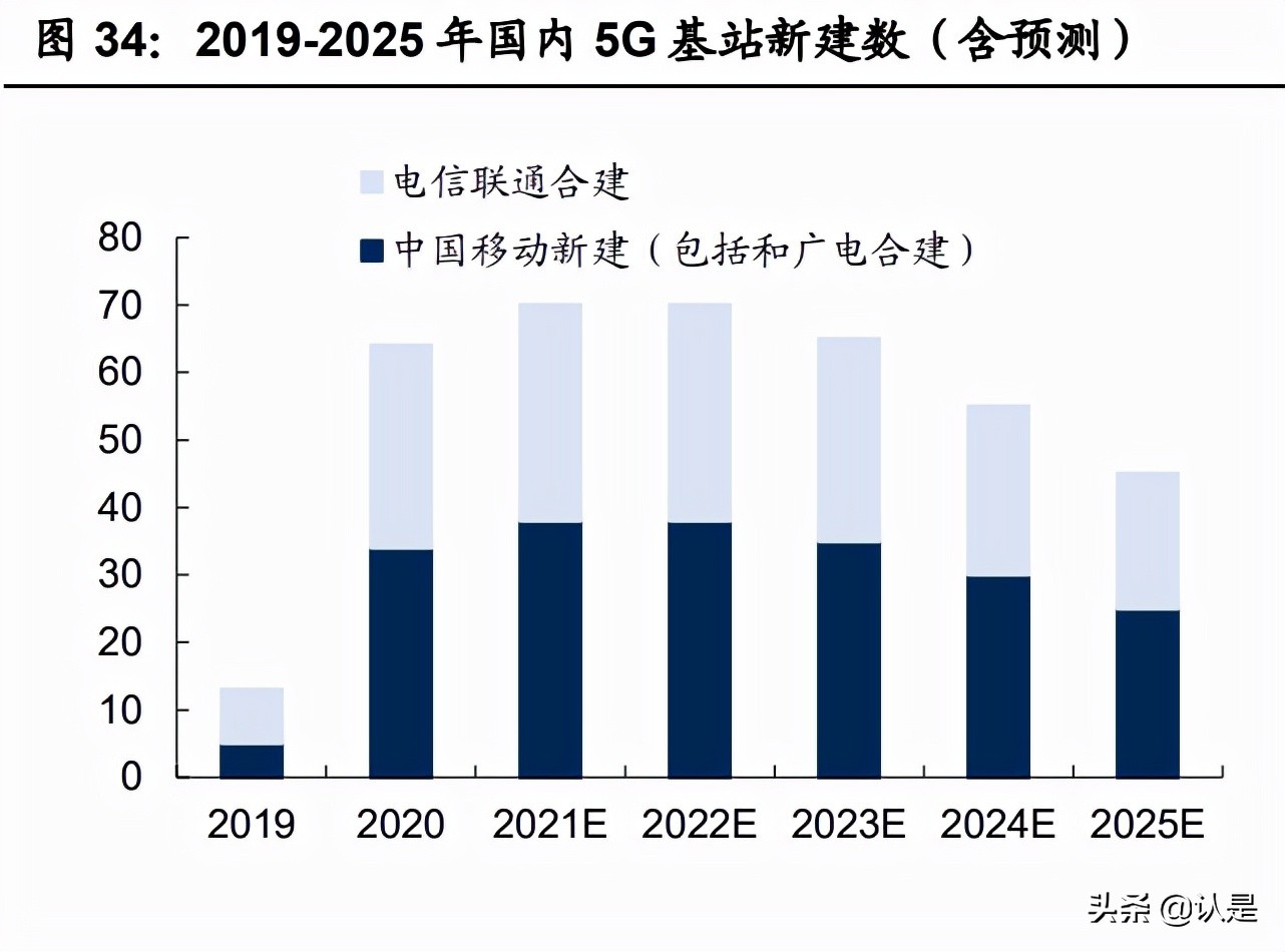 瑞可达专题报告：连接器优质供应商，通信+新能源车双赛道共振