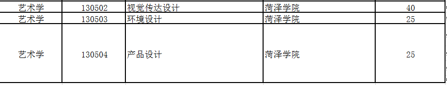 今年好考！专升本山东这19所高校名额快抢