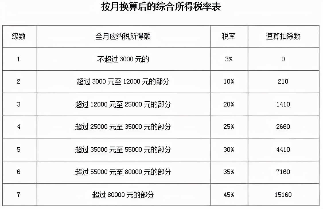 重要！個(gè)人所得稅繳納方式變了！到手薪資可能相差萬元…