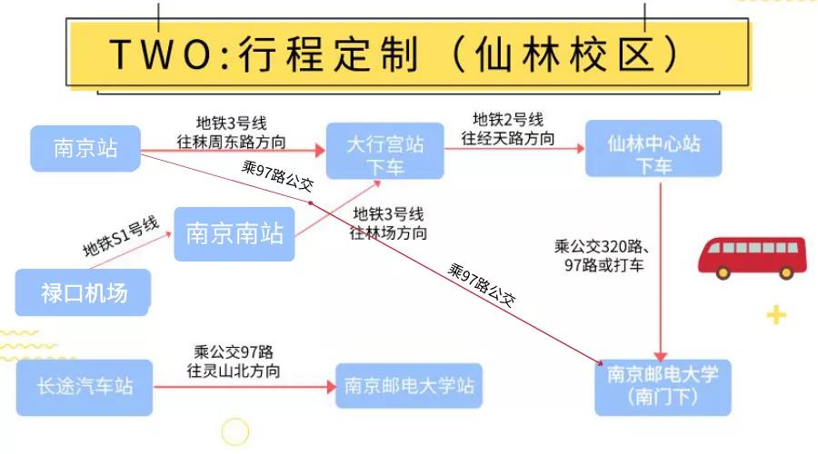 滴！返校行动指南，请查收