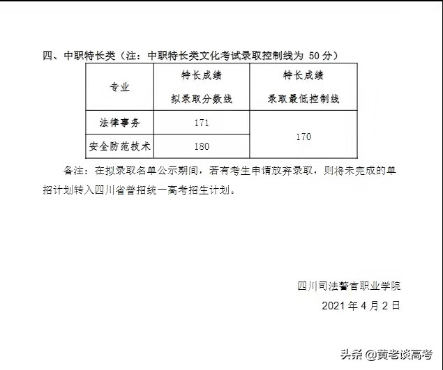 2021年四川省高职单招院校录取分数线大全（三）