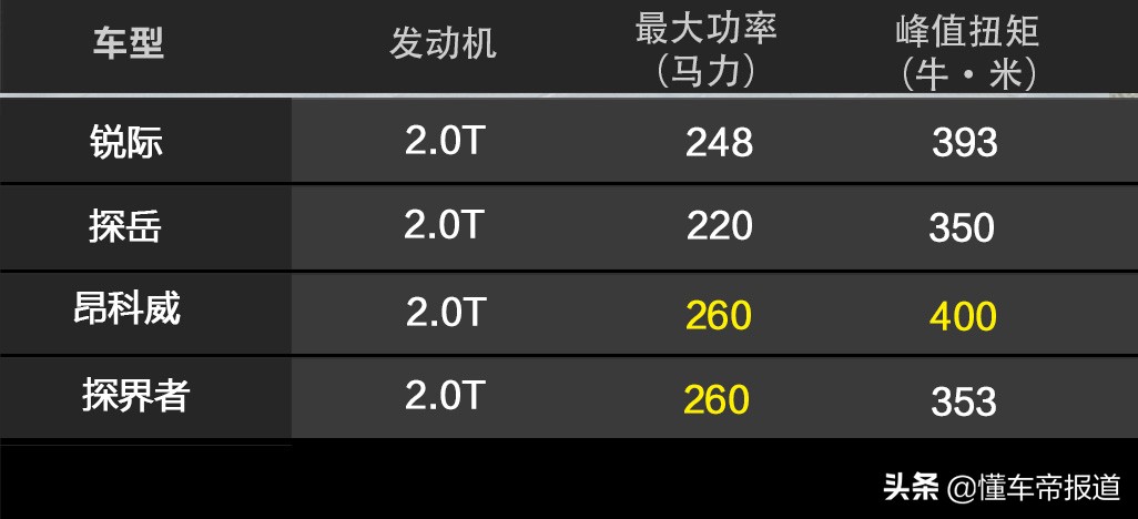 售18.98-21.88万元，长安福特锐际正式上市