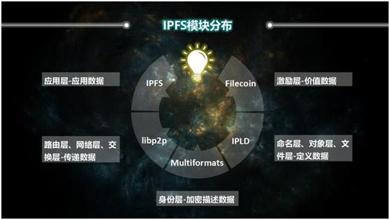 什么是ipfs？关于ipfs矿机你又了解多少？