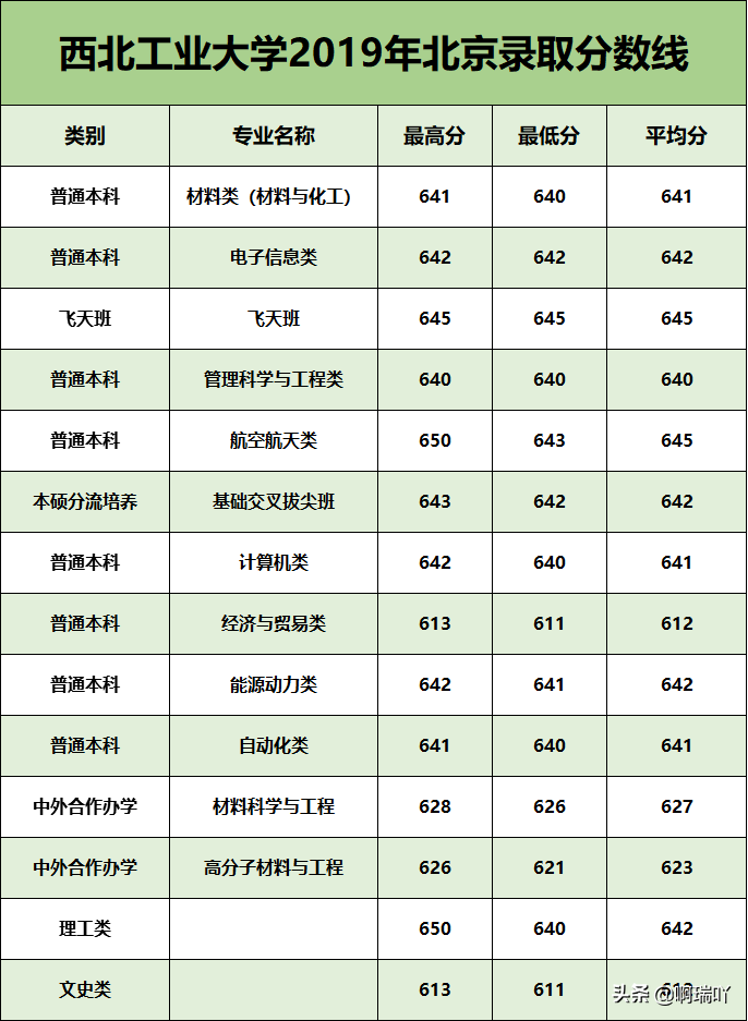 高考报考：西北五省各高校录取分数汇总，考生家长收藏