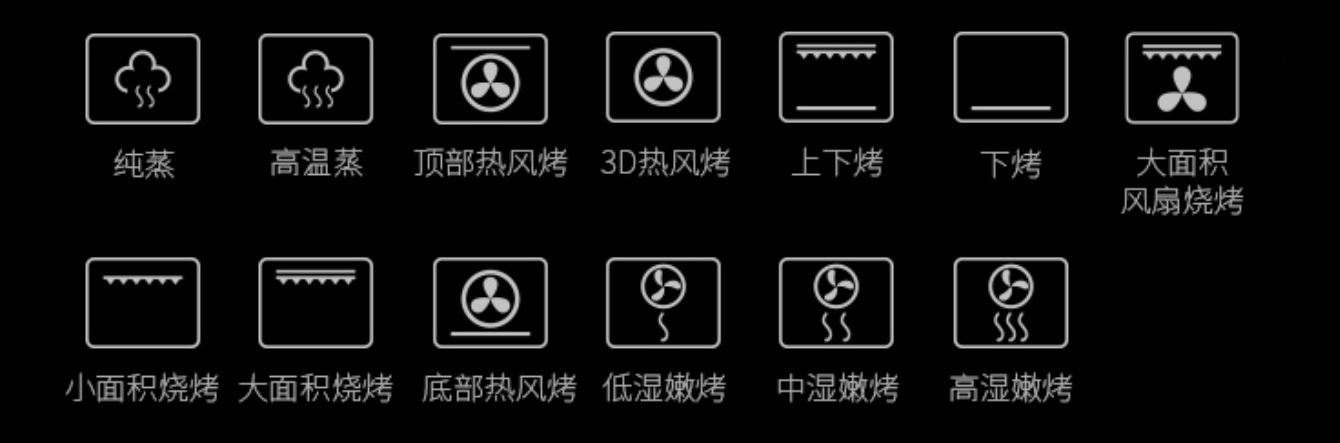 2021年嵌入式蒸烤箱如何选？对比三款市面主流蒸烤一体机给你答案
