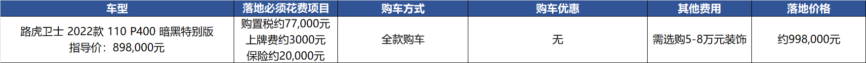 真实购车：当钱不是问题，奔驰大G也没有比过路虎卫士