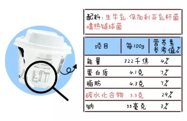 看上去很健康，其实娃都不能吃！宝宝的酸奶怎么挑？