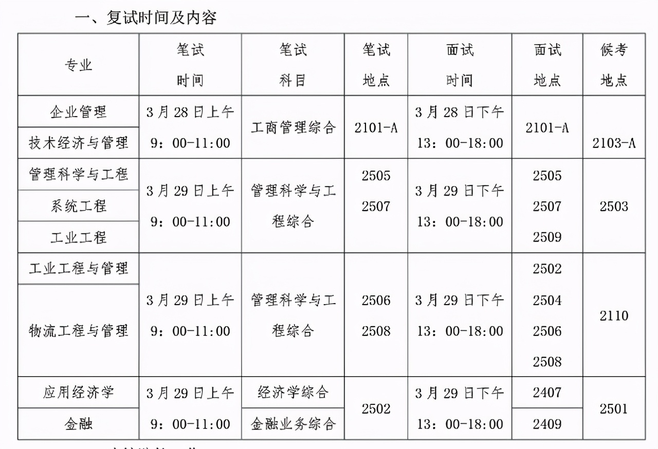 3月29日开放调剂！南航2021硕士生各学院复试分数及时间