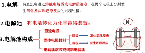 高中化学教学设计 ​电解的原理