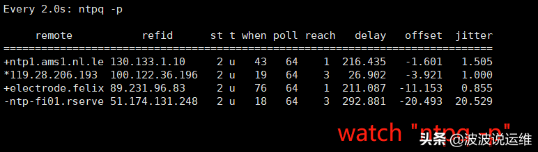 超详细的redhat6.8安装配置ntp时间服务器