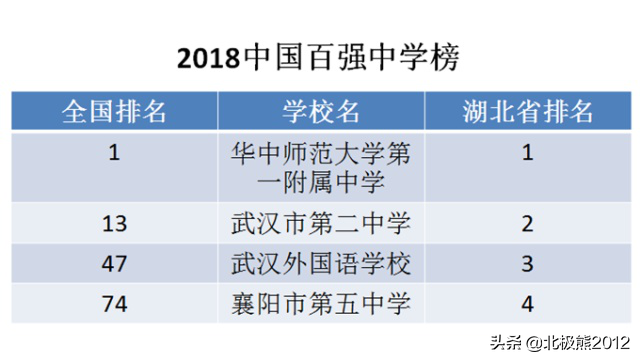 相比华中师大一附中、深圳中学，当年叱咤风云的黄冈中学怎么样了