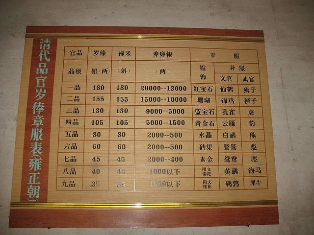 清朝大学士和珅的工资相当于现在多少月薪？光是饭银收入就很可观