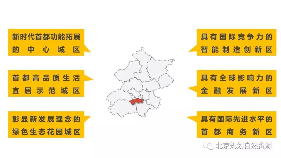 北京责任规划师 | 丰台区责任规划师“小蜜丰”招聘开始！
