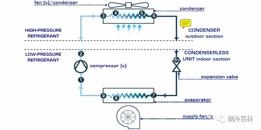 什么是精密空调？为什么机房要选精密空调？原来它有这些“梗”