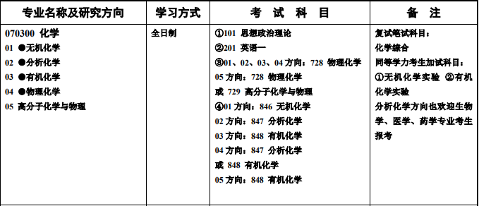 湖南师范大学化学化工学院（NO）