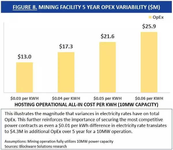 不聪明的矿机公司在甩卖裁员，聪明的老矿工正在用这5招过冬